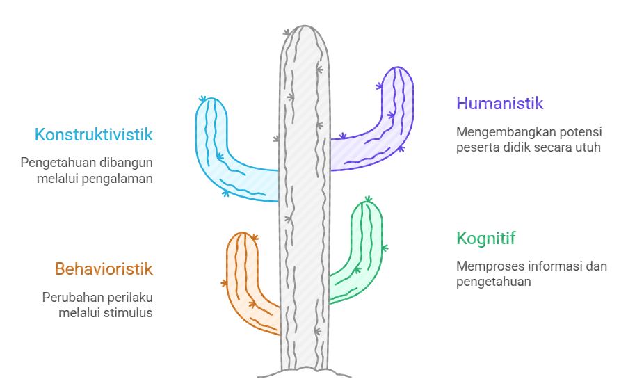 artikel 4